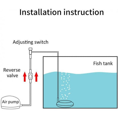Avelena | AquaBreathe Nano – Flüsterleise Frischluft für dein Aquarium