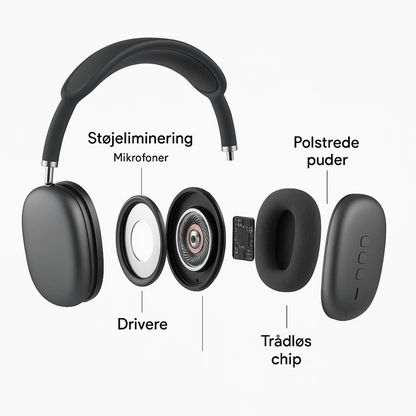 Avelena | AeroBeats | Drahtlose Bluetooth-Kopfhörer mit HiFi-Sound und Geräuschunterdrückung