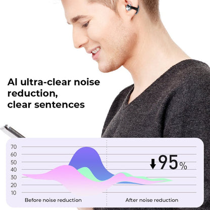 Avelena | AI Übersetzung Offene Ohr Clip Bluetooth Kopfhörer