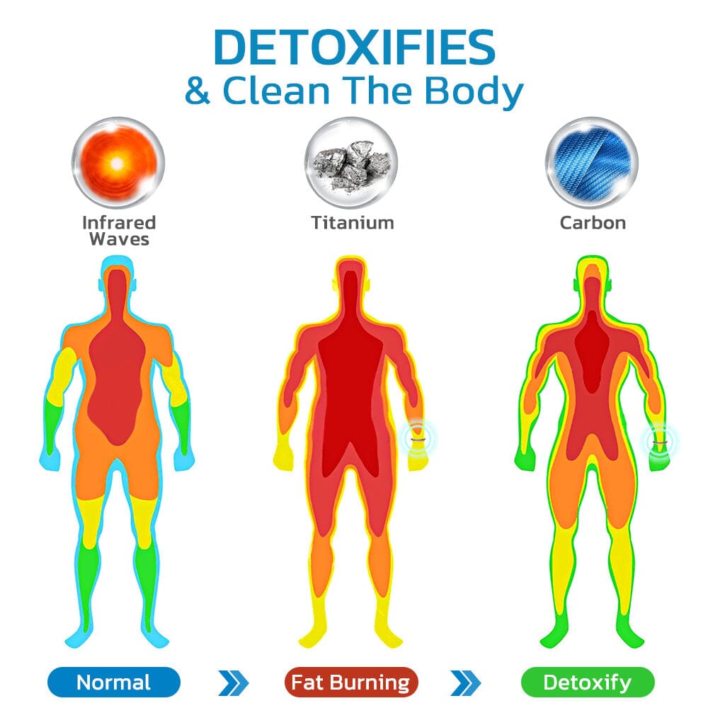 Avelena | CarbonArmband Blauer Kohlenstoff TitanArmband