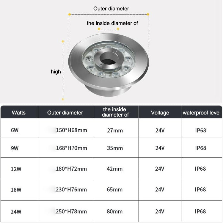 Avelena | 12W Landschaft Bunt Farbwechsel Ring LED Edelstahl Unterwasser Springlicht (Bunt)