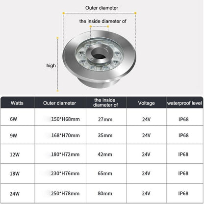 Avelena | 12W Landschaft Bunt Farbwechsel Ring LED Edelstahl Unterwasser Springlicht (Bunt)