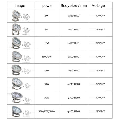 Avelena | 9W Quadrat Park Landschaft LED Unterwasserlicht Poollicht (Warmweißes Licht)