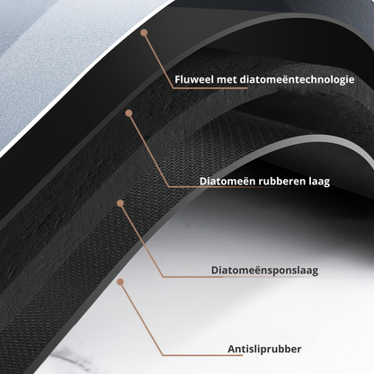 Avelena | Sokey - Rutschfeste Badematte