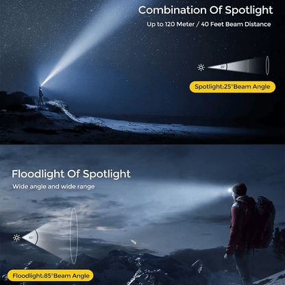 Avelena | Usb wiederaufladbare LED wasserdichte Stirnlampe