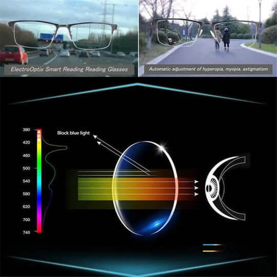 Avelena | Deutsche Intelligente Fortschrittliche Brille