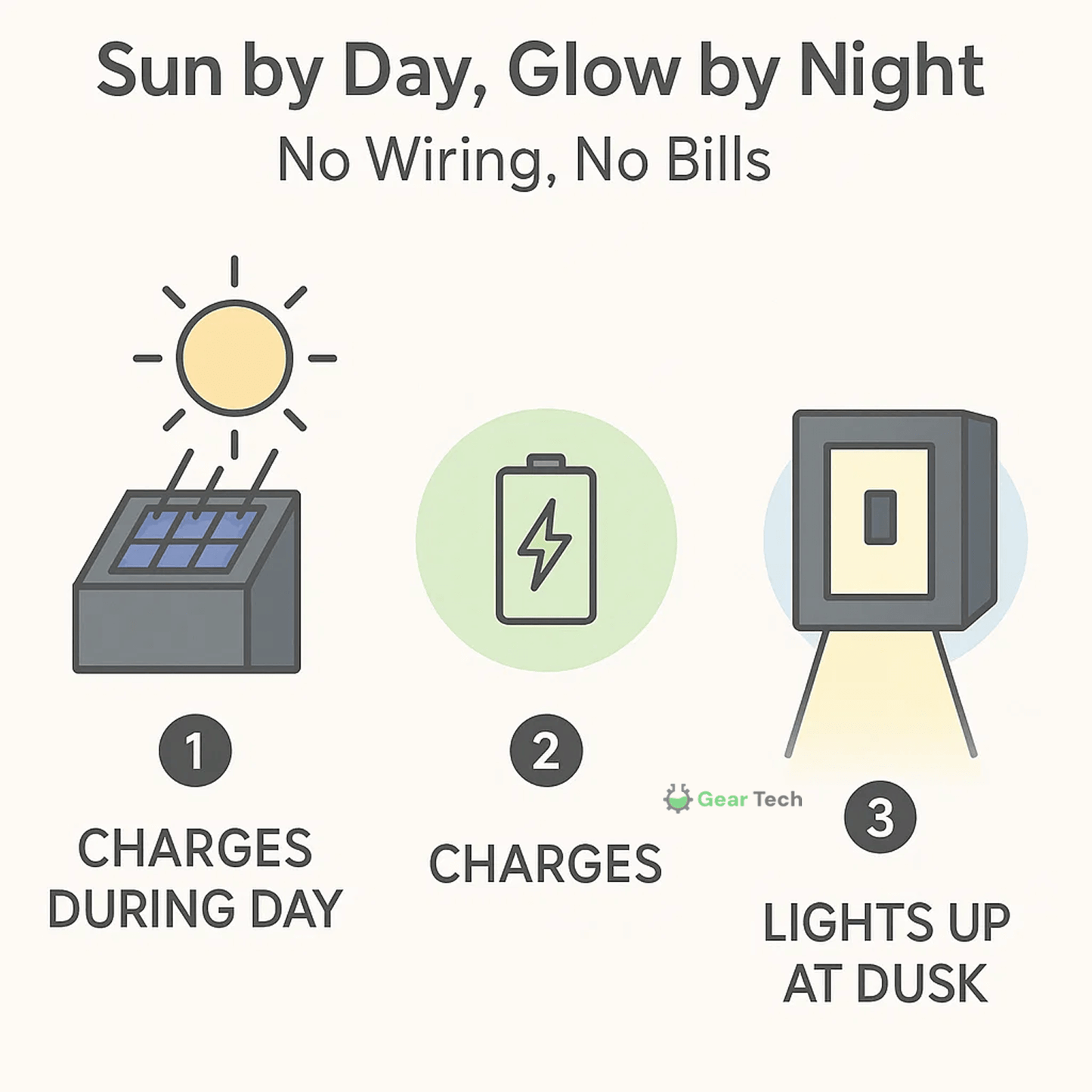 Avelena | Drahtlose LED-Solar-Wandleuchten - Außenbeleuchtung für Wege und Terrassen, energieeffizient und wetterbeständig