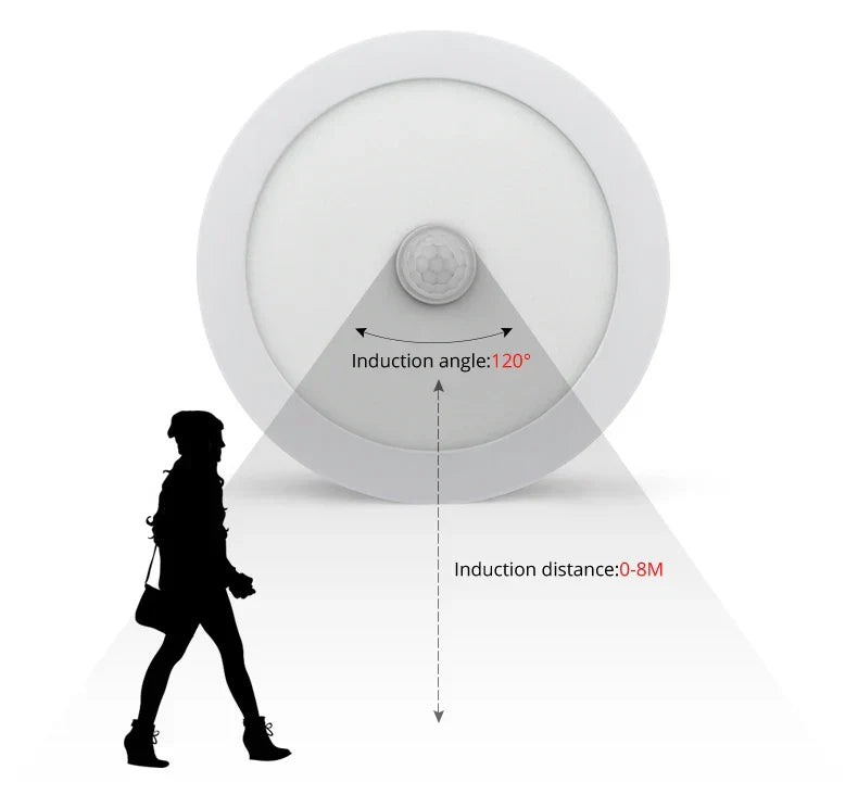 Avelena | Bewegungsmelder LED Deckenleuchten – Intelligente Beleuchtung für Ihr Zuhause