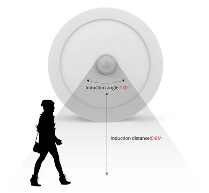 Avelena | Bewegungsmelder LED Deckenleuchten – Intelligente Beleuchtung für Ihr Zuhause