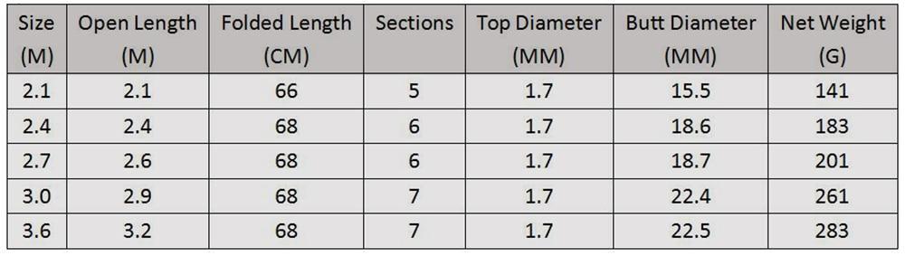 Avelena | Carbonfaser Teleskop Angelrute