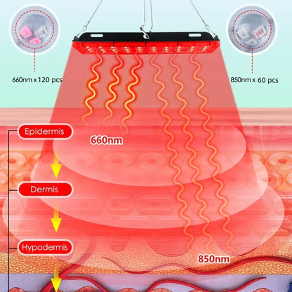 Avelena | Glowwave Rotes Lichttherapie-Panel Tiefe Heilung Beleuchtet Schmerz und Stress