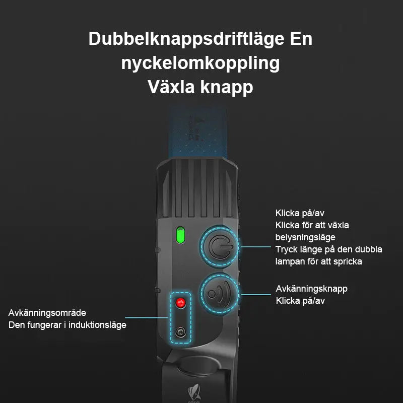 Avelena | Starke Led Stirnlampe – Usb Wiederaufladbar, Wasserdicht und Verstellbar für Außenaktivitäten