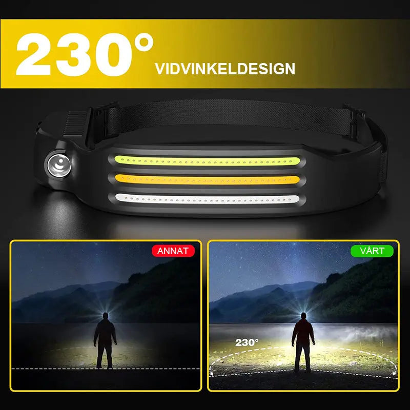 Avelena | Starke Led Stirnlampe – Usb Wiederaufladbar, Wasserdicht und Verstellbar für Außenaktivitäten