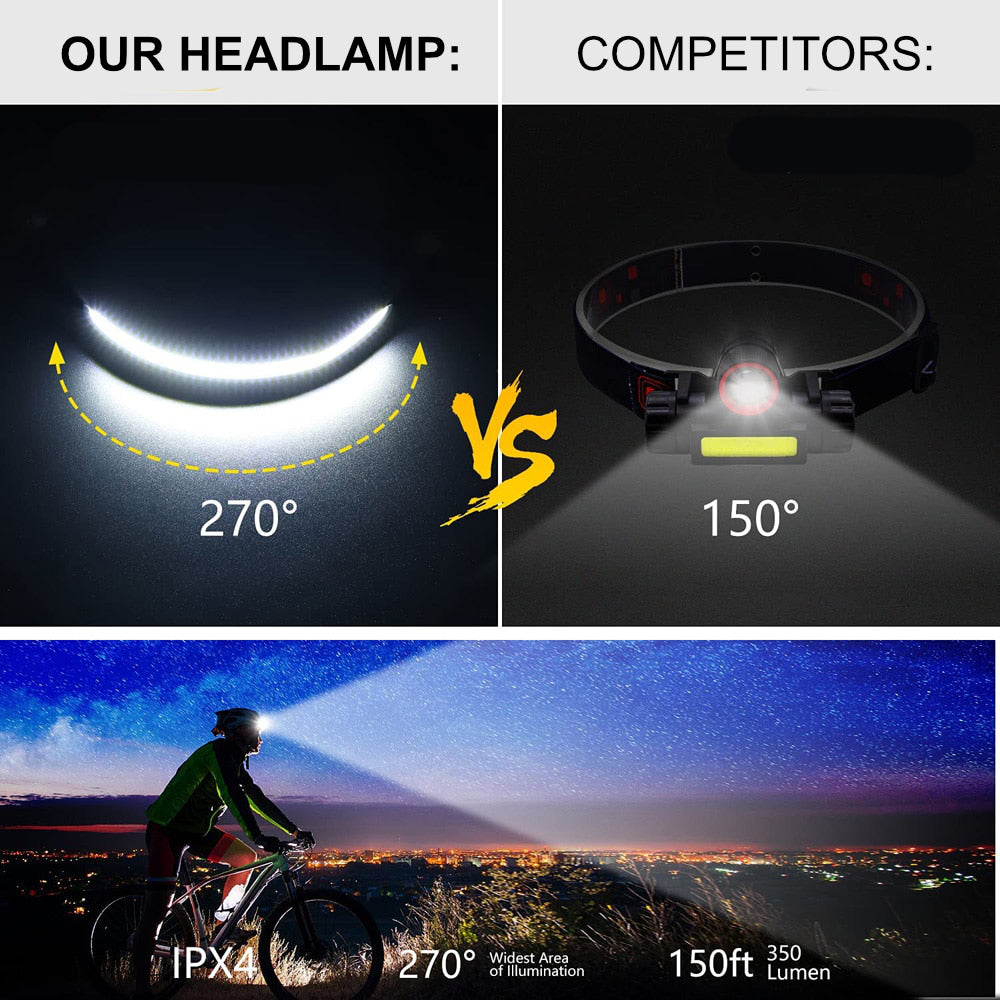 Avelena | Tragbare Led Stirnlampe Omniglow