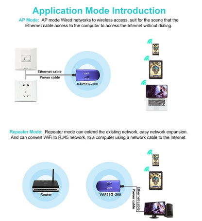 Avelena | VONETS VAP11G-300 Mini WiFi 300Mbps Brücke WiFi Repeater, Bester Partner von IP Gerät / IP Kamera / IP Drucker / XBOX / PS3 / IPTV / Skybox (Blau)
