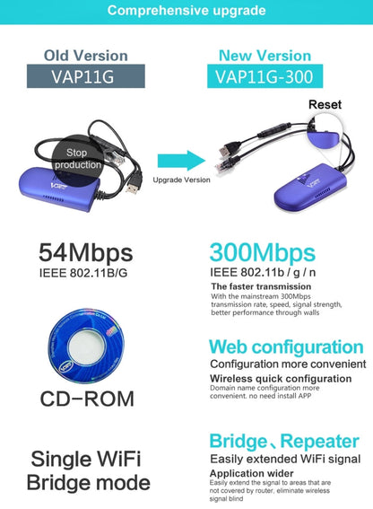 Avelena | VONETS VAP11G-300 Mini WiFi 300Mbps Brücke WiFi Repeater, Bester Partner von IP Gerät / IP Kamera / IP Drucker / XBOX / PS3 / IPTV / Skybox (Blau)