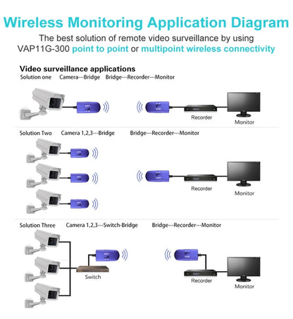 Avelena | VONETS VAP11G-300 Mini WiFi 300Mbps Brücke WiFi Repeater, Bester Partner von IP Gerät / IP Kamera / IP Drucker / XBOX / PS3 / IPTV / Skybox (Blau)