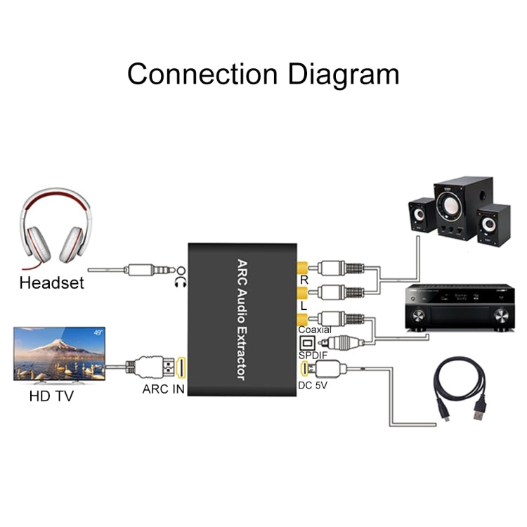 Avelena | 192KHz ARC Audio Extractor HDMI ARC zu SPDIF + Koaxial + L/R Converter Audio Rückkanal Adapter