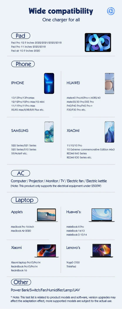Avelena | 65W Gan Schnellladung für Iphone