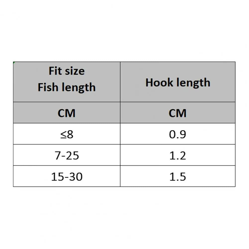 Avelena | Einfache Angelköder