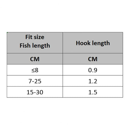Avelena | Einfache Angelköder