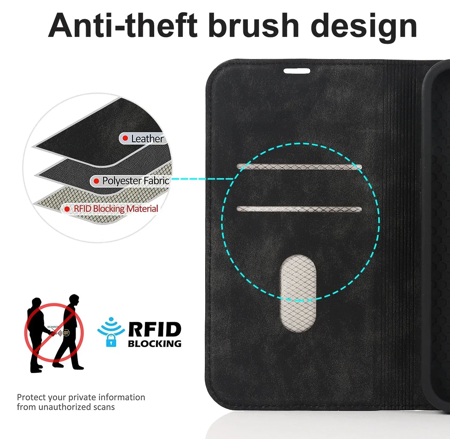 Avelena | Wallet Hülle MagSafe Wireless Charging- iPhone