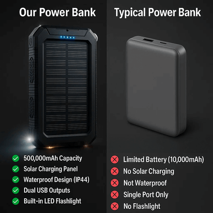 Avelena | Solar Powerbank mit 10000mAh für Outdoor & Abenteuer