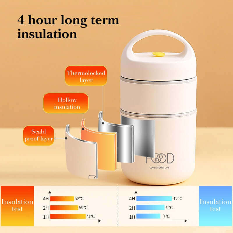 Avelena | Mittagessenbox