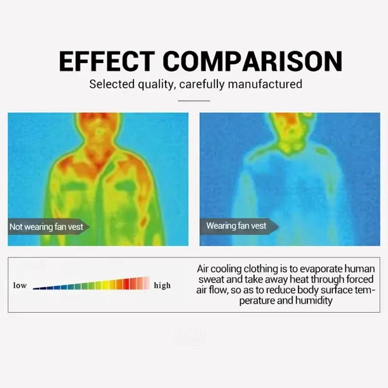 Avelena | Tragewindjacke mit tragbarem Ventilator und USB-aufladbarem Luftstromsystem für Männer und Frauen