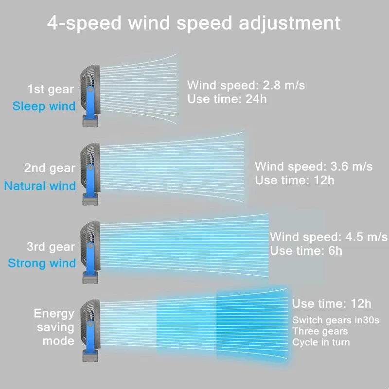 Avelena | Breezio ClipMax | Starker USB-Ventilator | 10000 mAh Akku & 360° Rotation | Leise & Flexibel