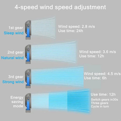 Avelena | Breezio ClipMax | Starker USB-Ventilator | 10000 mAh Akku & 360° Rotation | Leise & Flexibel