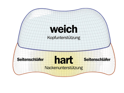 Avelena | ReliefSpange Nackenstütze & Nackenschmerzlinderung