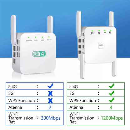 Avelena | SignalBoost | 5G WiFi Repeater mit 1200Mbps & 4 Antennen