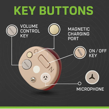 Avelena | AURIS PRO – Unsichtbare In-Ohr-Hörgeräte für überlegene Klangqualität