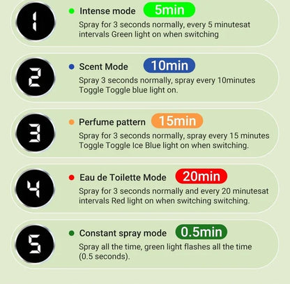 Avelena | Automatischer Aromatherapie-Diffusor