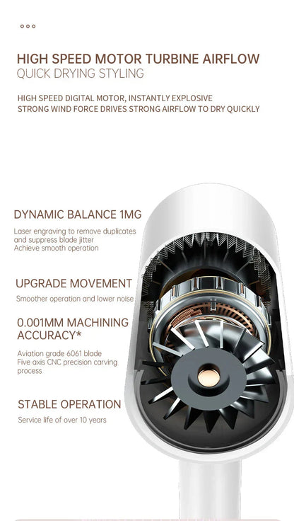 Avelena | BlowLux | Leistungsstarker Haartrockner für glänzendes Haar