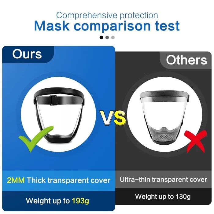 Avelena | Vollschutz große transparente Gesichtsvisier