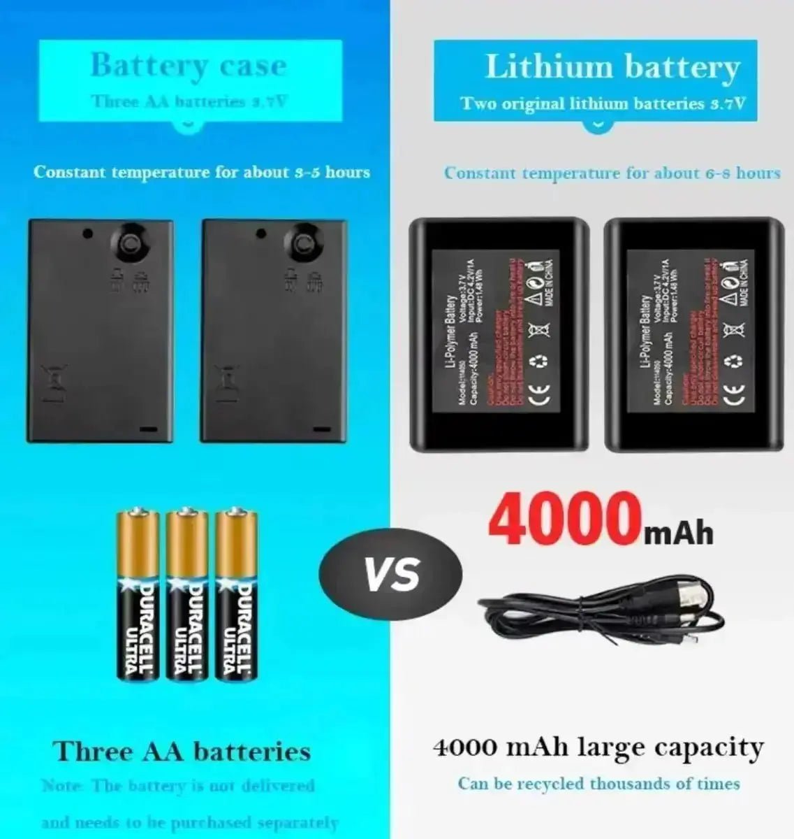 Avelena | Elektrische und Beheizte Winterhandschuhe mit 4000 Mah Powerbanks