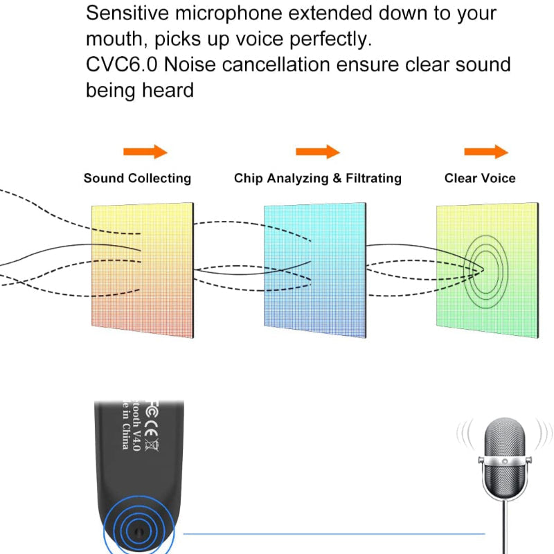 Avelena | Bluetooth Ohrstöpsel V5.0 Drahtloses Headset Mit Mikrofon, 24 Stunden Sprechzeit