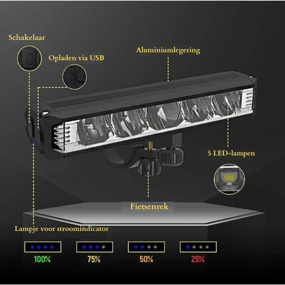 Avelena | Wiederaufladbares Fahrradlicht 1400 Lumen – Wasserdicht mit mehreren Lichtmodi