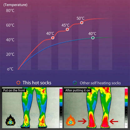 Avelena | Beheizte elektrische wiederaufladbare batteriebetriebene warme Socken für Männer und Frauen zum Skifahren