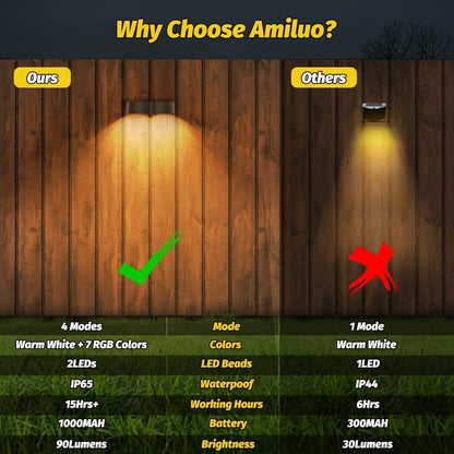 Avelena | Solarzaunlichter Außeneigenwandlichter Wasserdicht IP65, Warmweiß & RGB 8 spezifische feste Farben für Zaun Wand Schritt Deck Patio
