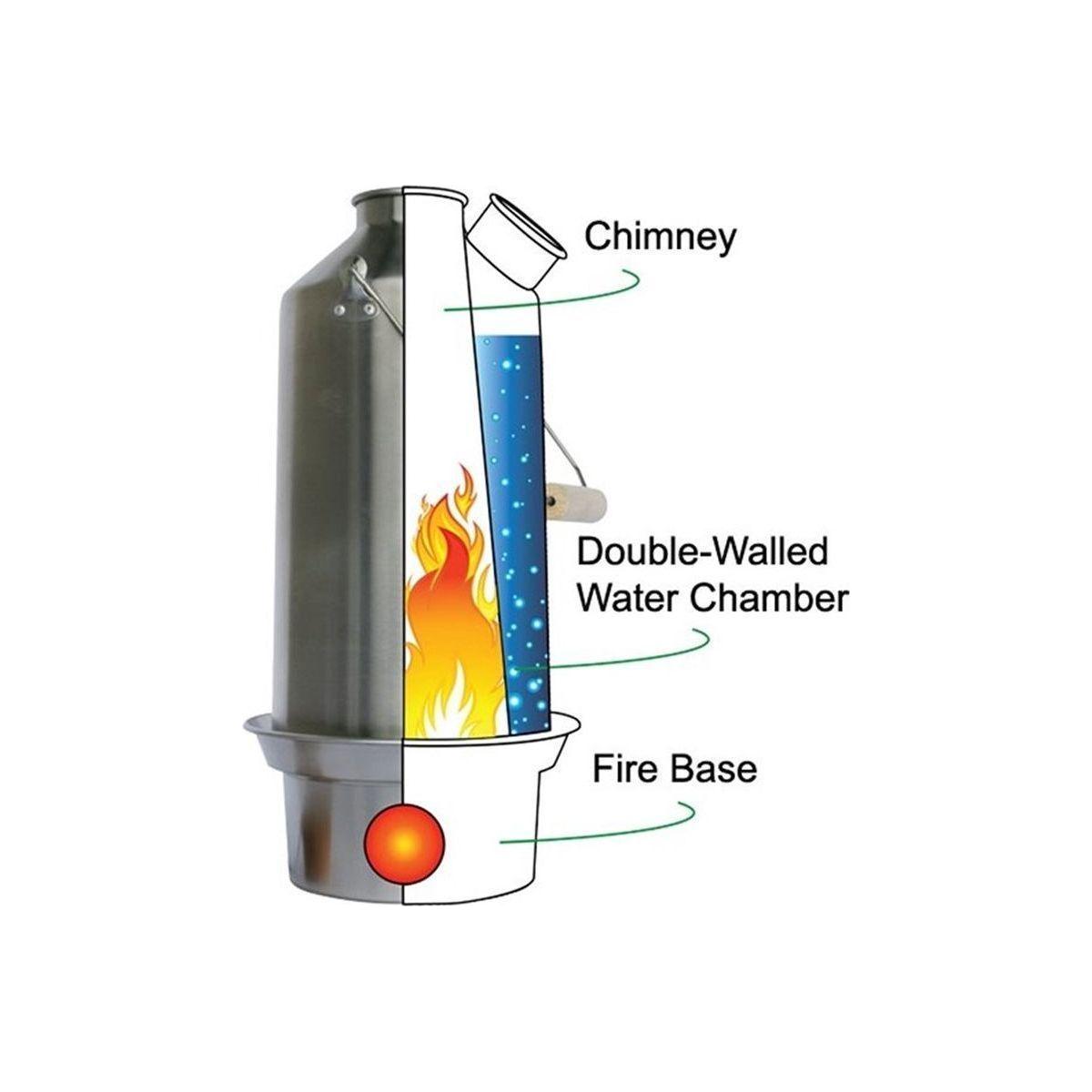 Avelena | Kelly Kettle Base Camp Kettle 1.5L Edelstahl