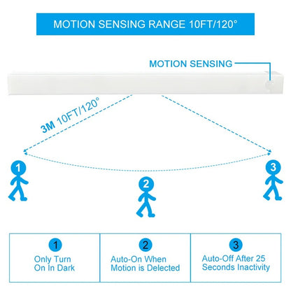 Avelena | Wireless LED Night Light | Motion Sensor, energy-efficient and ideal for kitchens, bedrooms, hallways, and cabinets