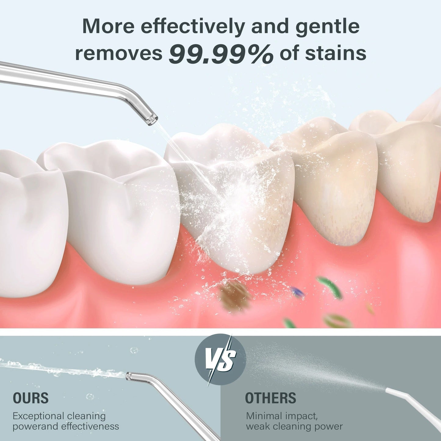 Avelena | Dental Water Flosser | Wiederaufladbar mit 4 Modi & Austauschbaren Düsen für Tiefenreinigung und Zahnfleischgesundheit