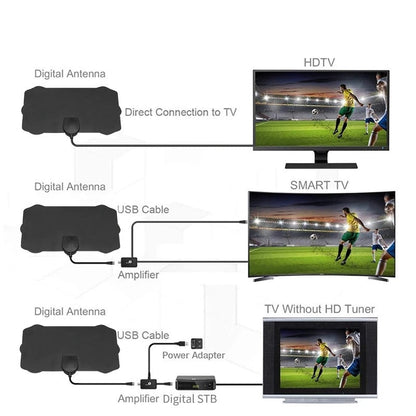 Avelena | SignalFree | Plug-&-Play TV-Antenne für scharfen Empfang