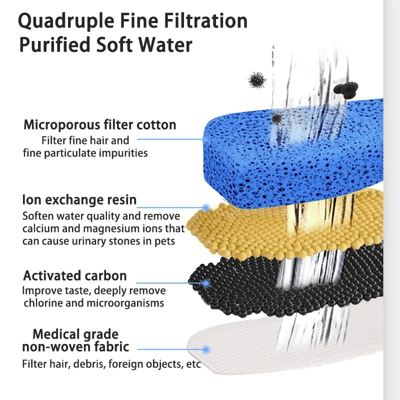 Avelena | Drahtlose automatische Katzenwasserfontäne | Gefiltertes frisches Wasser für Ihr Haustier