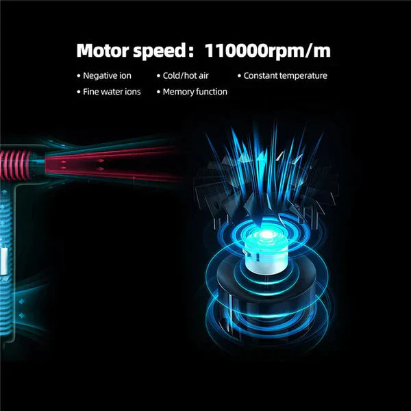 Avelena | Aeroblitz Ultra-Light Professioneller Haartrockner Hochgeschwindigkeitsmotor
