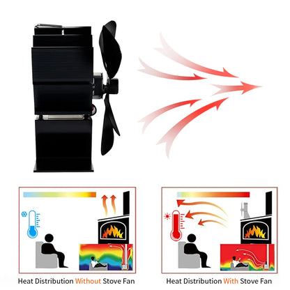 Avelena | Bester Holzofenventilator für den Betrieb mit Holzfeueröfen