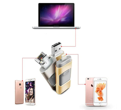 Avelena | DataFlex 4-in-1 Speicherstick – USB-Speicher für Telefon, Tablet und PC